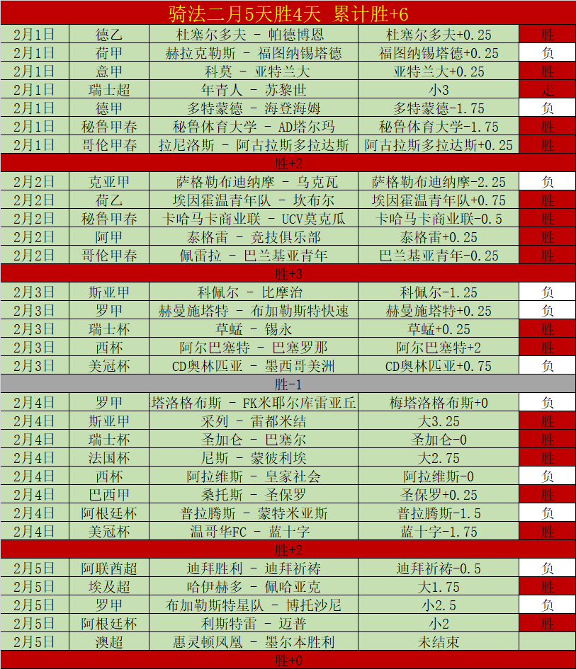 姆巴佩西甲,前三轮射门,未果,双赢彩票,彩票平台,双重保障,安全购彩,在线投注