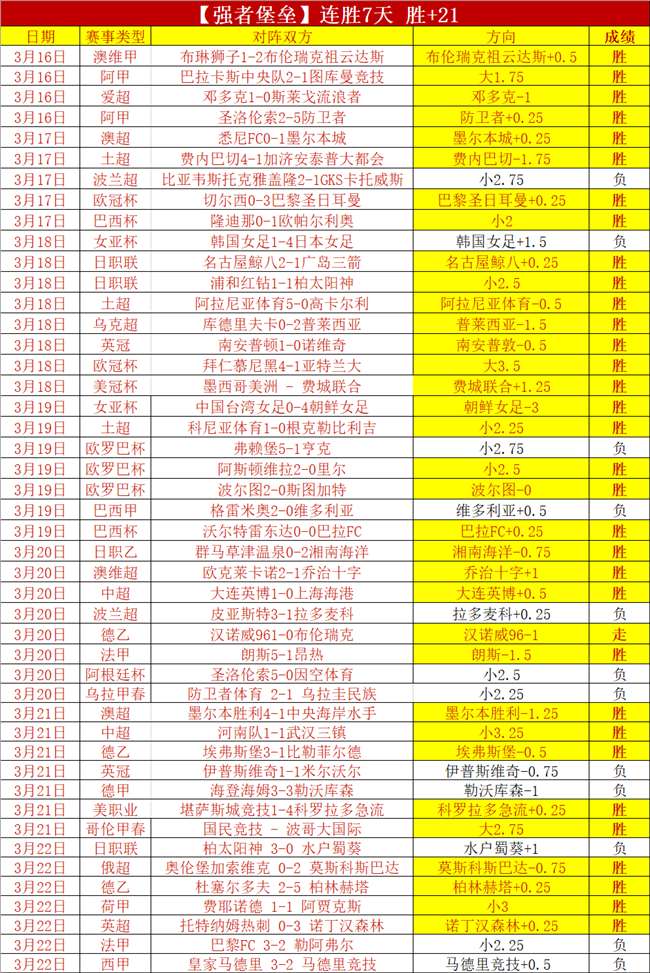 杜锋弃用中,锋引热议,徐昕缺席赛,双赢彩票,彩票平台,双重保障,安全购彩,在线投注