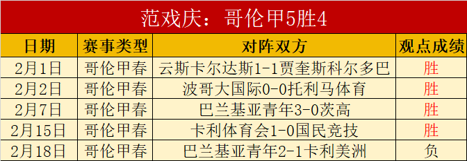 恩比德跻身,总薪资前五,突破,双赢彩票,彩票平台,双重保障,安全购彩,在线投注