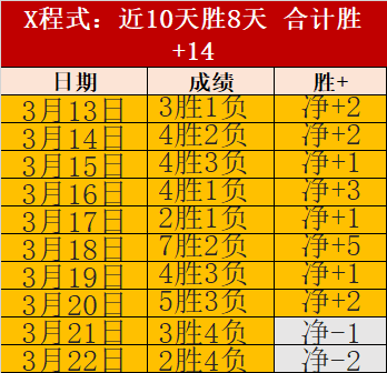 排列三第,期专家质合,分析推荐前,双赢彩票,彩票平台,双重保障,安全购彩,在线投注