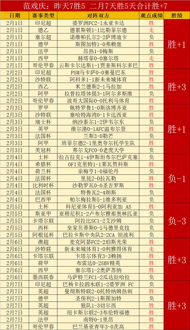 世纪西甲,轮后三队领,仍有机会逆,双赢彩票,彩票平台,双重保障,安全购彩,在线投注
