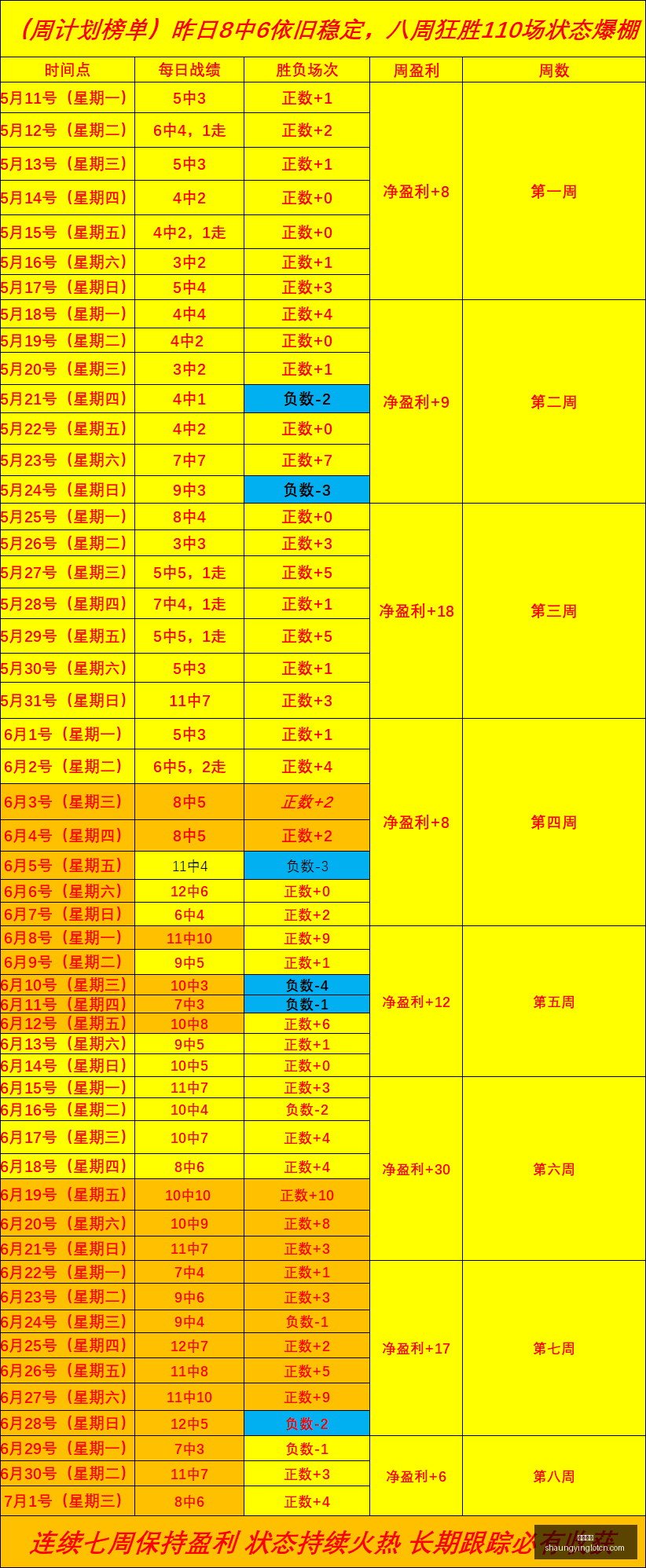 双赢彩票,彩票平台,双重保障,双赢彩票,彩票平台,双重保障,安全购彩,在线投注