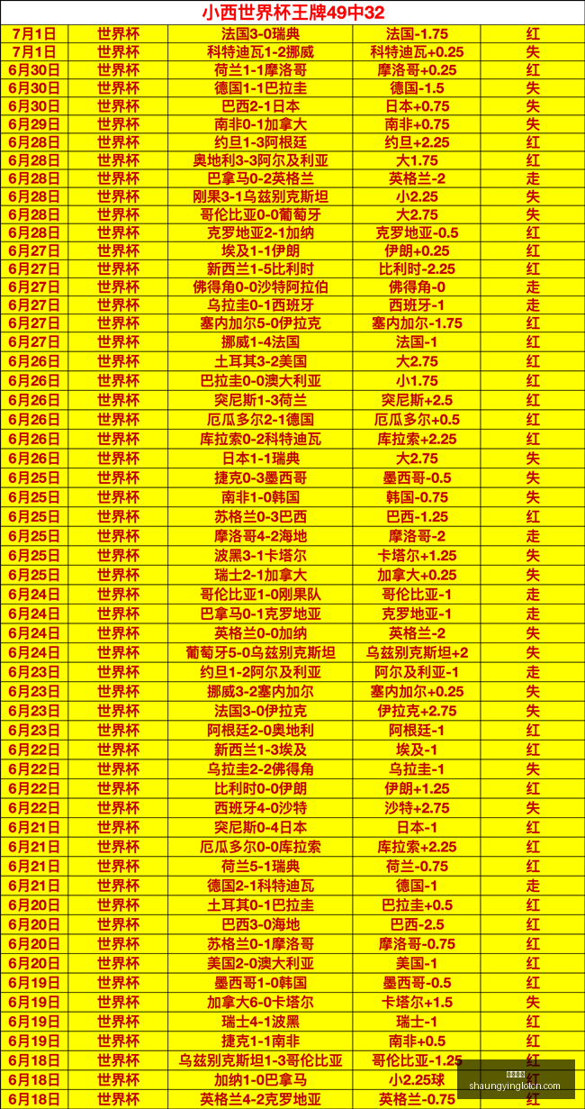 推荐,最新魏震点,球失手引热,双赢彩票,彩票平台,双重保障,安全购彩,在线投注