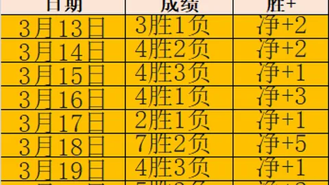 排列三第2026050期专家质合分析推荐前区十码