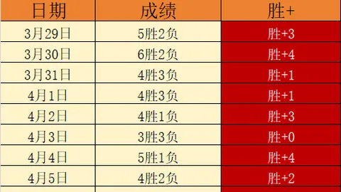 21世纪西甲10轮后三队领跑，仍有机会逆转夺冠